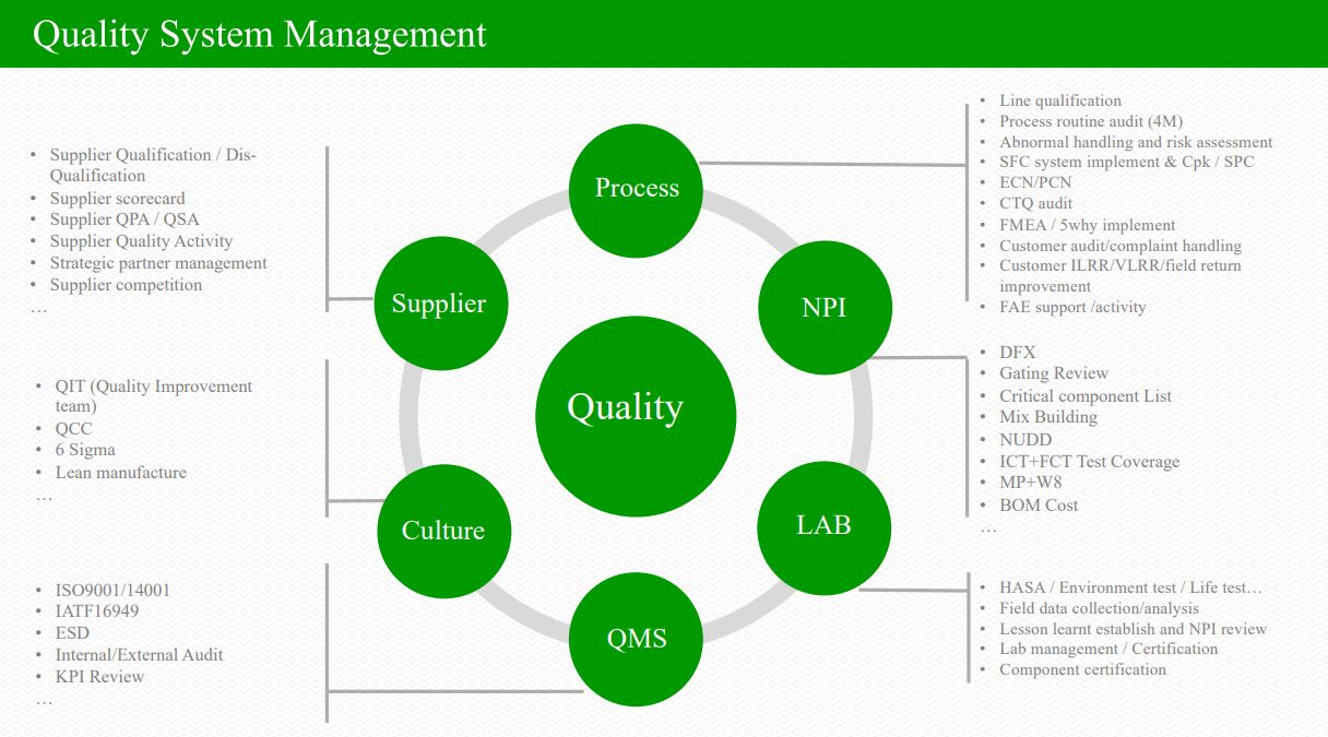 Quality-System1