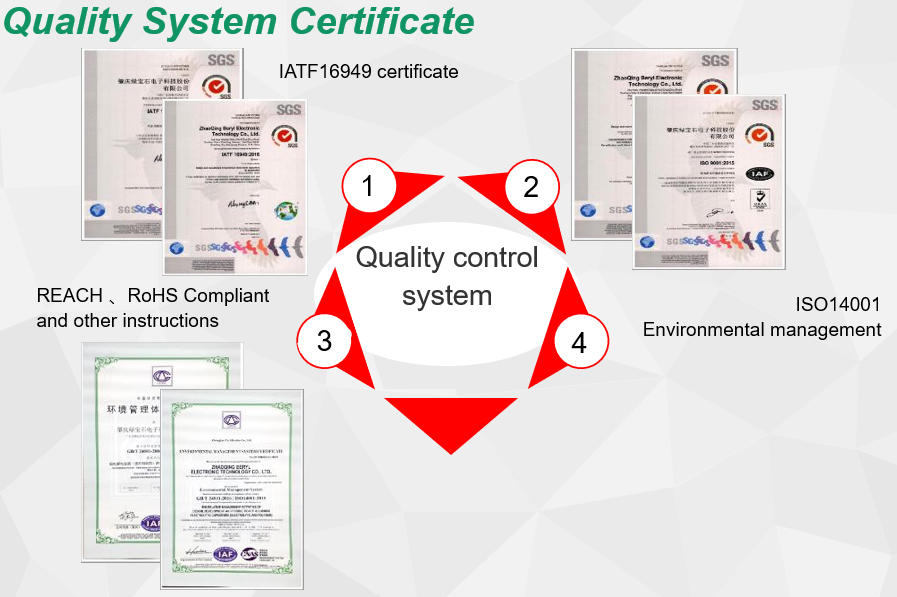Sistemi i Cilësisë3